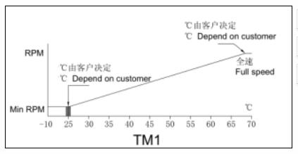 温控调速散热风扇，温控的三种方案